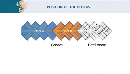 positions of the blocks (1)
